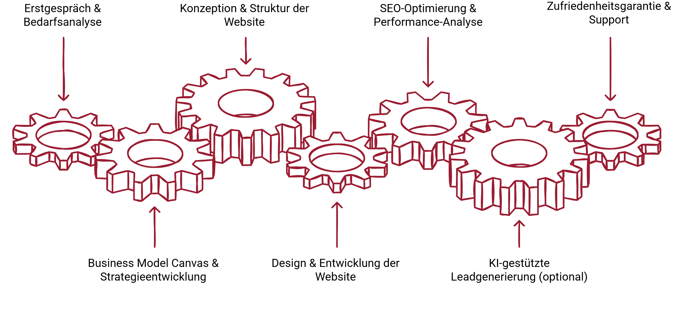 Beratung--Ablauf-Webdesign-Dueren-1.png